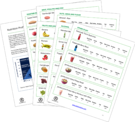 sample of nutritional profiles